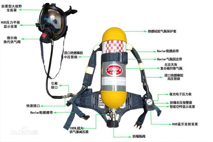 空气呼吸器检测项目-普定正压式空气呼吸复合气瓶检测价格
