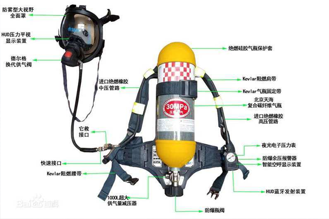 空气呼吸器检测项目