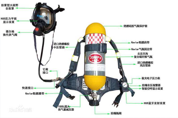 徐州空气呼吸器什么价格-庆阳呼吸器正套检测多少钱